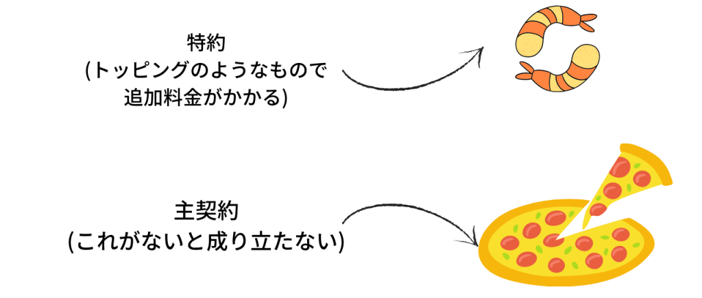 特約と主契約の説明