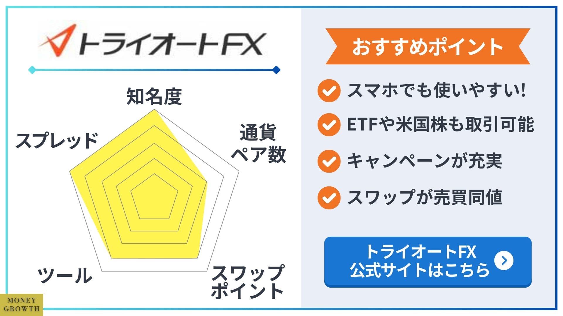 トライオートFX_自動売買取引におすすめのFX会社3選_FXおすすめ