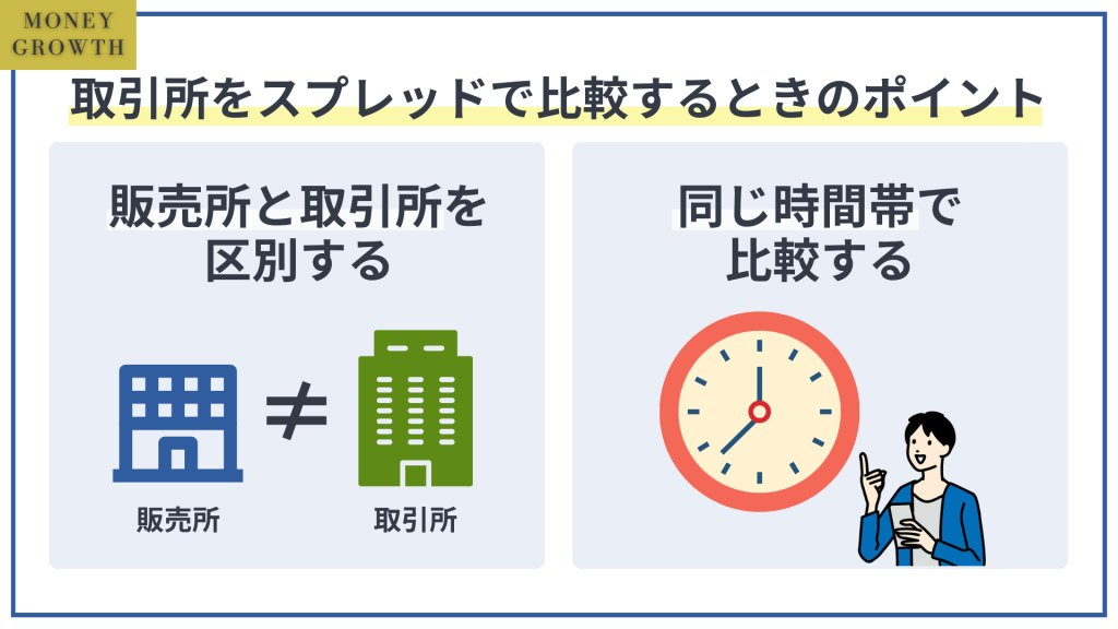 仮想通貨取引所をスプレッドで比較するときのポイント