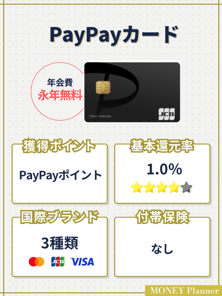 PayPayカード