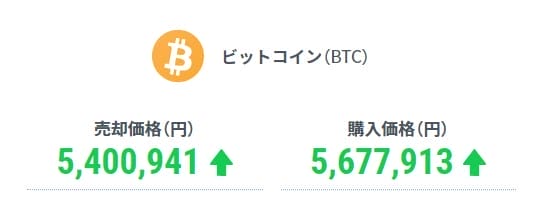 BTCのスプレッド