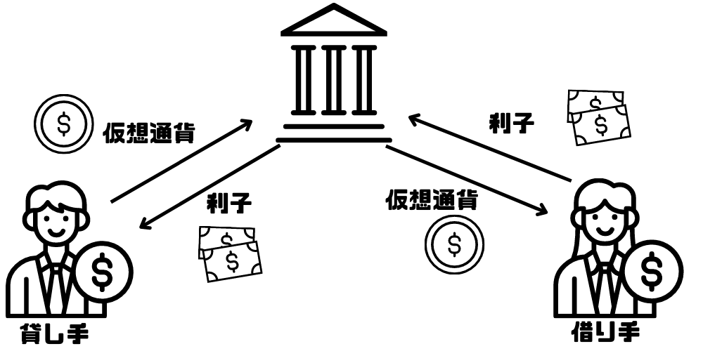 レンディング‐仕組み