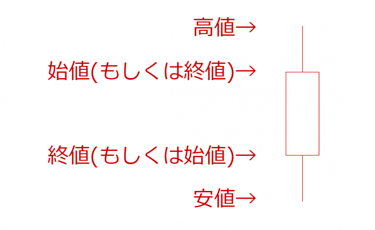 ローソク足