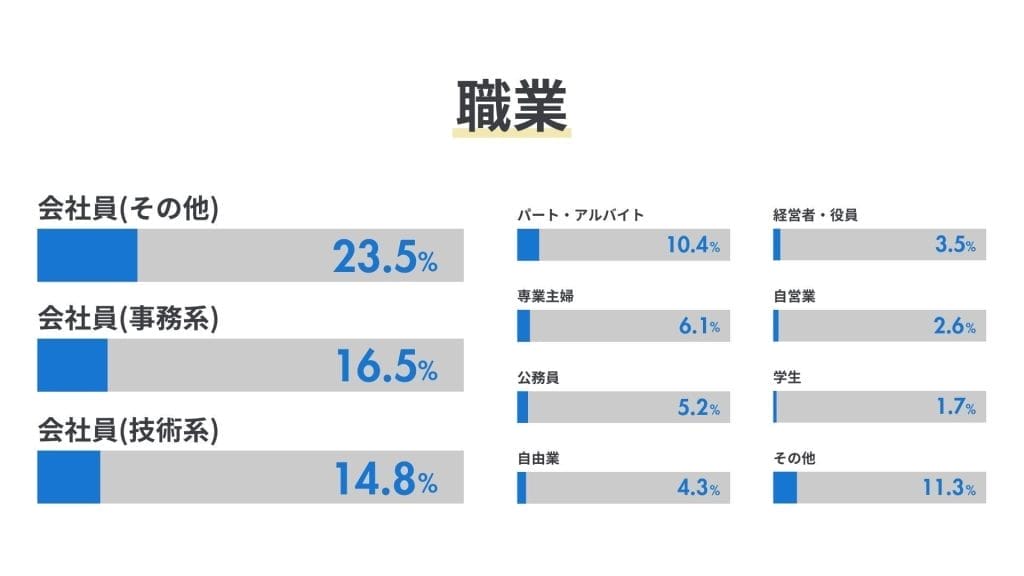 FXの利用者_職業別