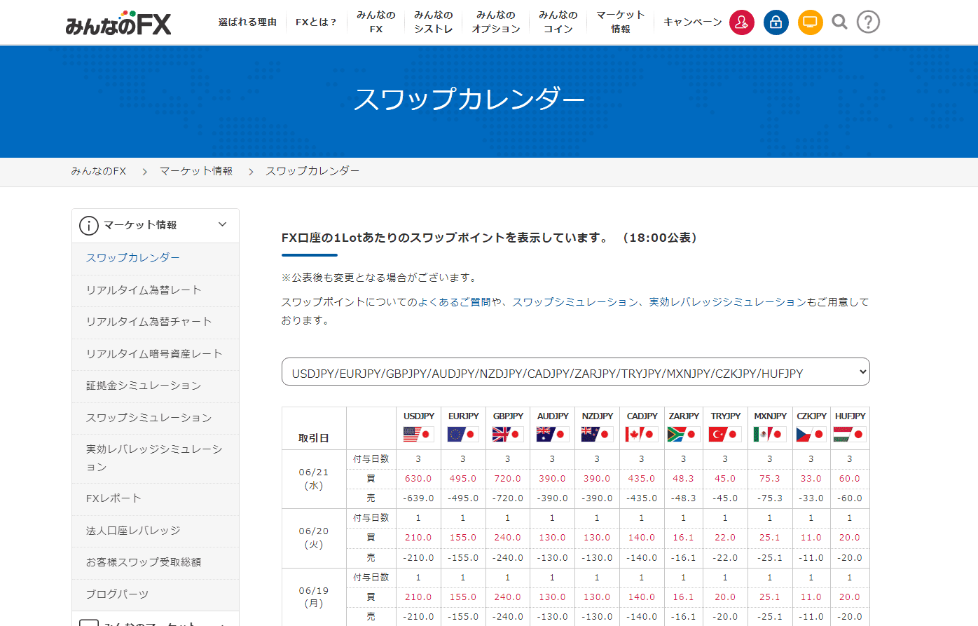 スワップカレンダー