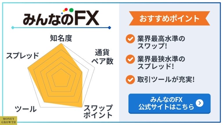 みんなのFX