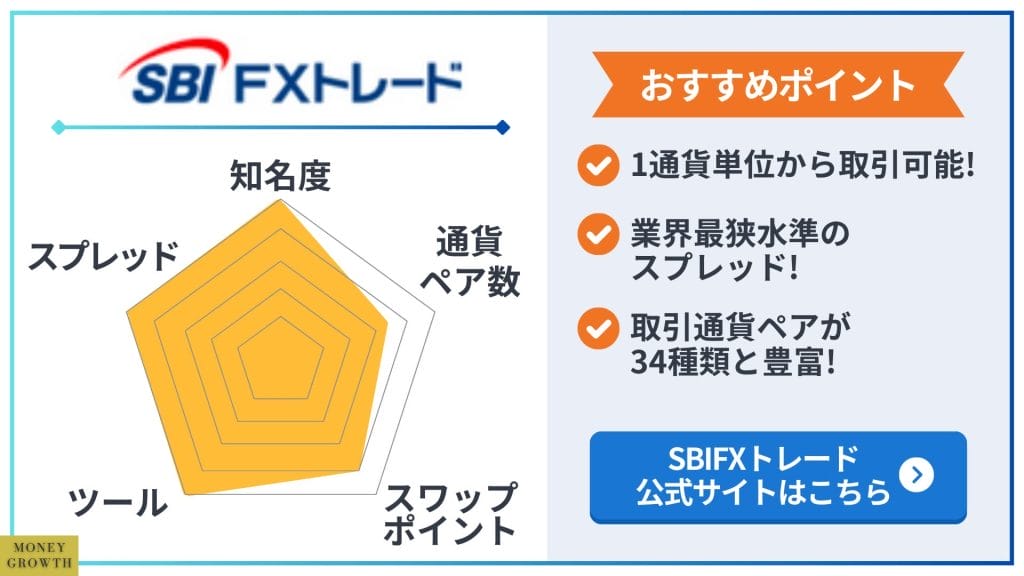 SBIFXトレード