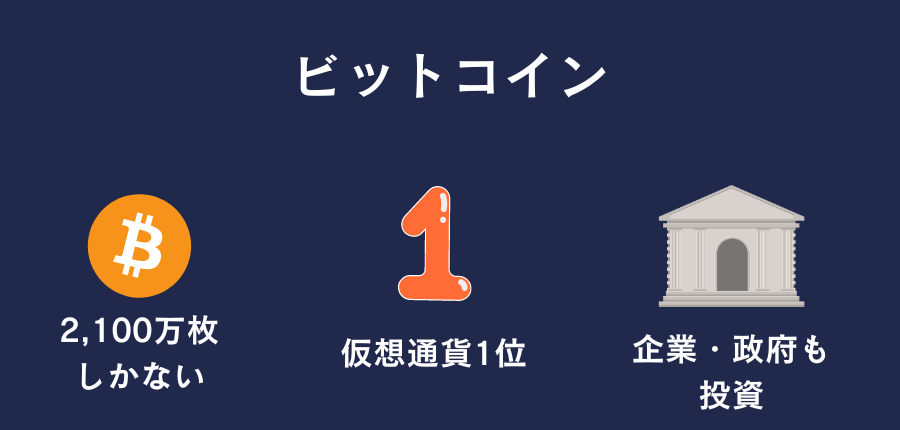 ビットコイン(BTC)