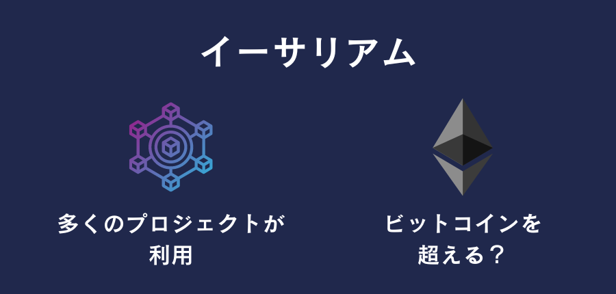 イーサリアム(ETH)