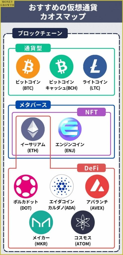 【最新版】仮想通貨のおすすめ銘柄ランキング10選