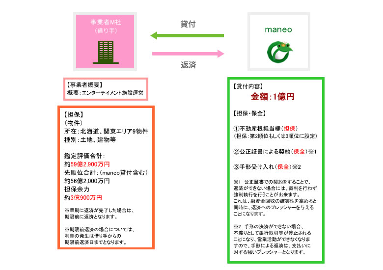 スキーム図