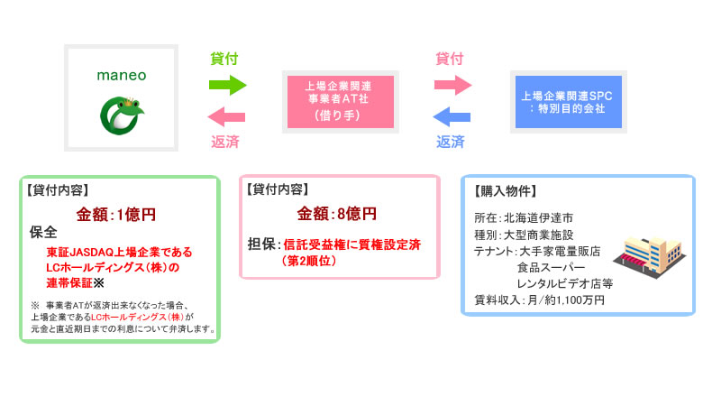 スキーム図