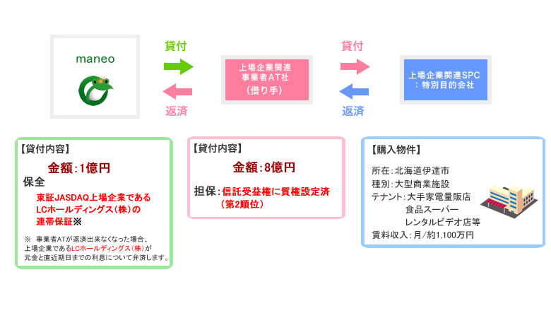 スキーム図