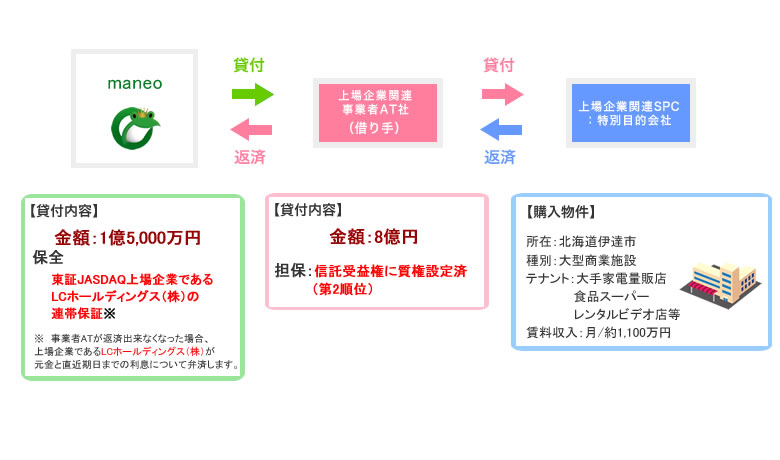 スキーム図