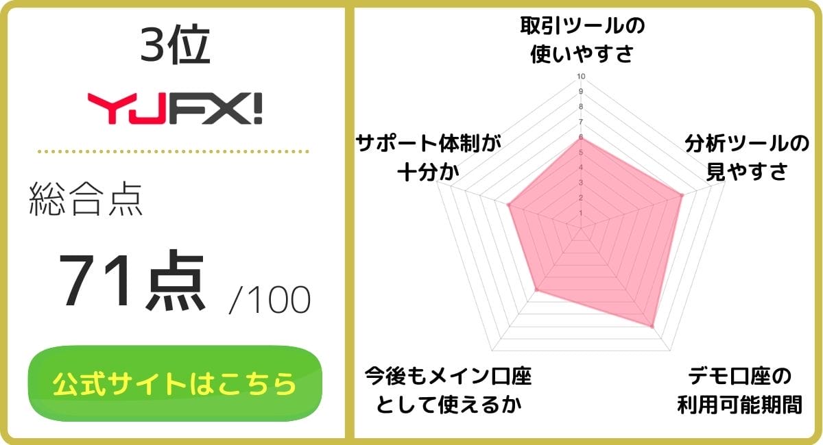 Fxの練習に最適なのはデモトレード 初心者向けに練習のコツからおすすめ口座までを徹底解説 マネーグロース