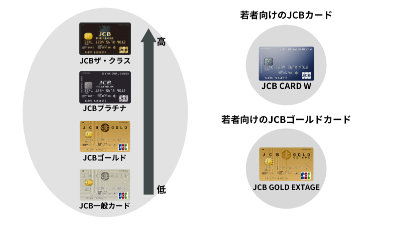 Jcb Card Wのメリット デメリット 審査難易度や評判についても解説 マネーグロース