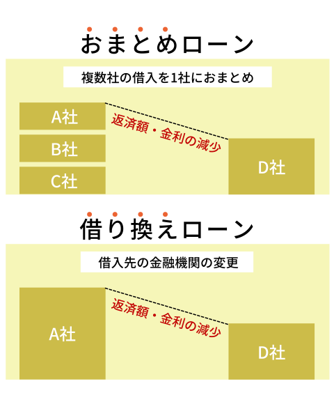 2023年】おまとめローンおすすめ21選｜審査に通りやすい低金利なローン