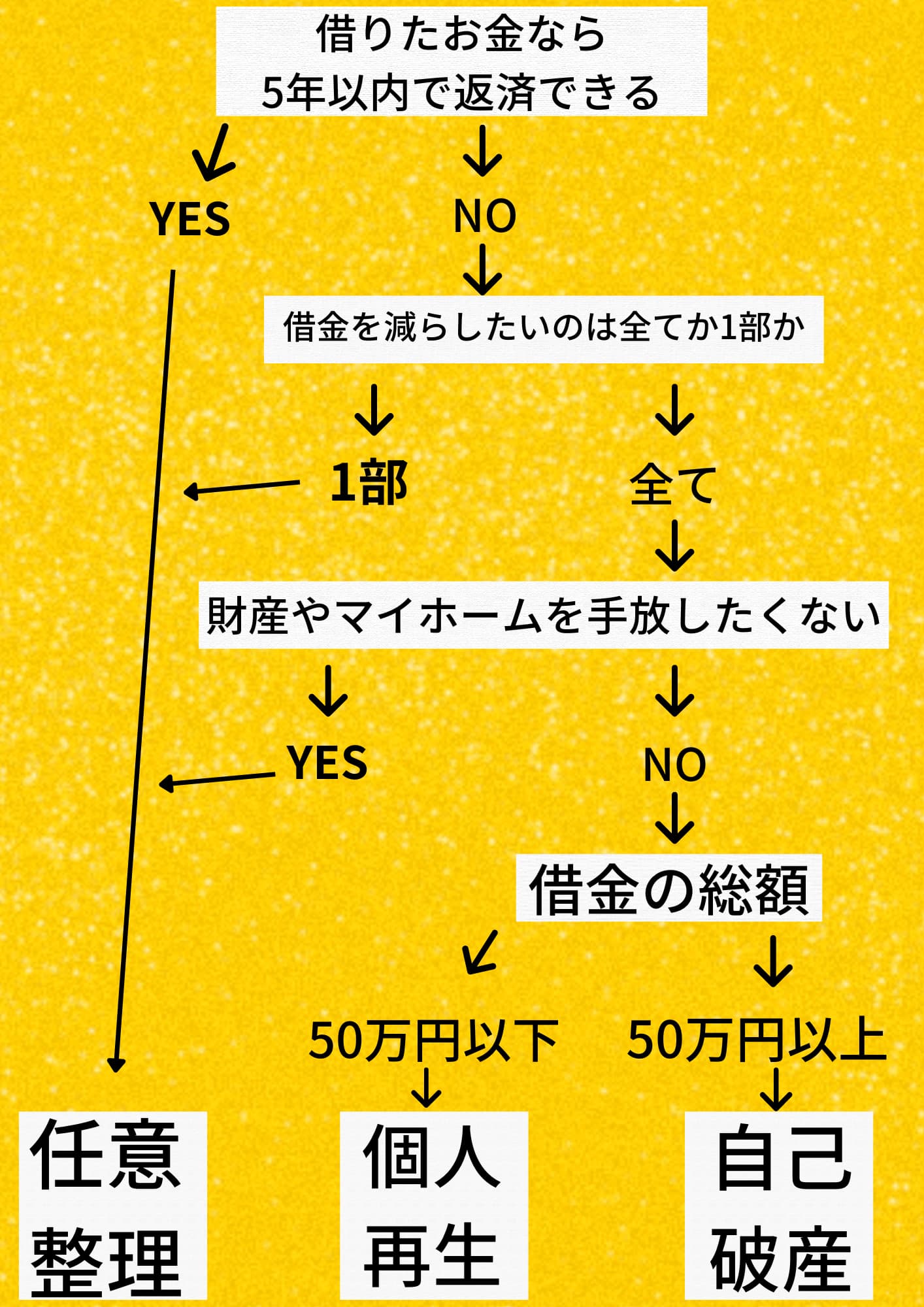 恋愛寫眞('03松竹 TBS 衛星劇場 小学館 カルチュア・パブリッシャーズ)…