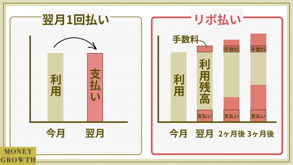 リボ払い救済制度とは